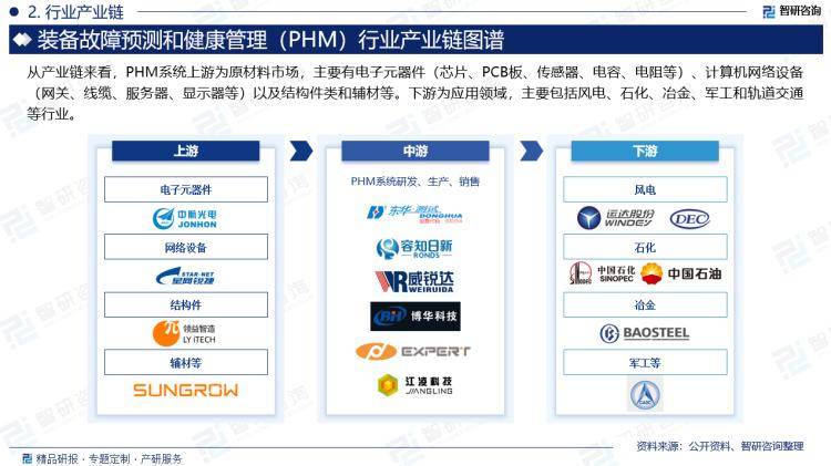 理（PHM）行业投资前景分析报告—智研咨询MG电子2024年中国装备故障预测和健