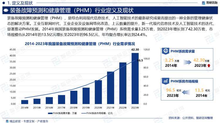 理（PHM）行业投资前景分析报告—智研咨询MG电子2024年中国装备故障预测和健康管(图3)