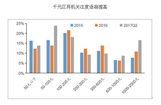 能耳机发展趋势MG电子推荐智(图1)