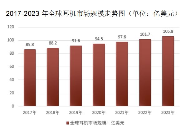 能耳机发展趋势MG电子推荐智(图2)